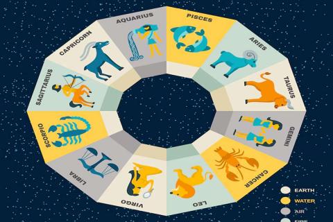 Лето 2025 принесёт судьбоносные перемены для Тельца и Скорпиона
